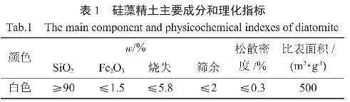 表1 不同聚合硫酸鐵投加量下假定出水銻濃度所對應(yīng)的原水銻濃度