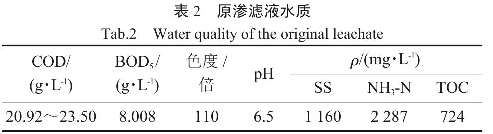 表2 不同助凝劑對TOC 去除率的影響