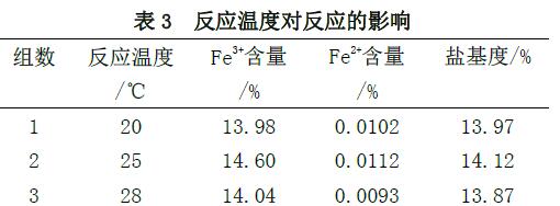 表3 反應(yīng)溫度對反應(yīng)的影響