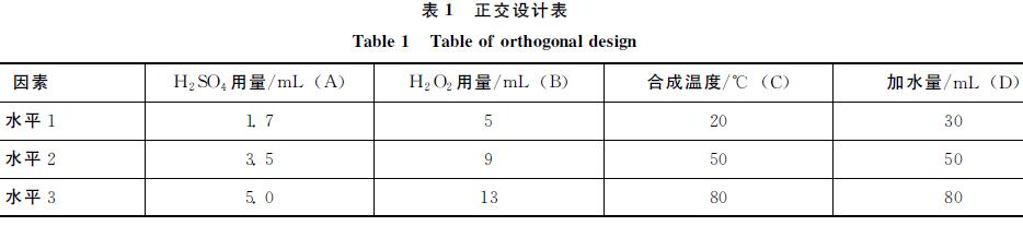 表１　正交設計表