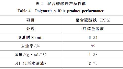 表４　聚合硫酸鐵產(chǎn)品性能